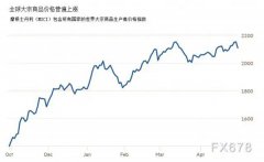 面对石材价格疯长，杨艺深化转型创新